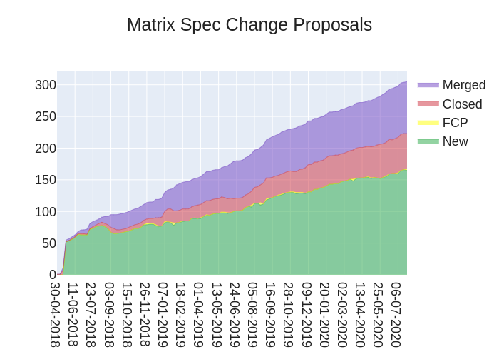 2020-07-24-oRVoi-stacked_area_chart.png