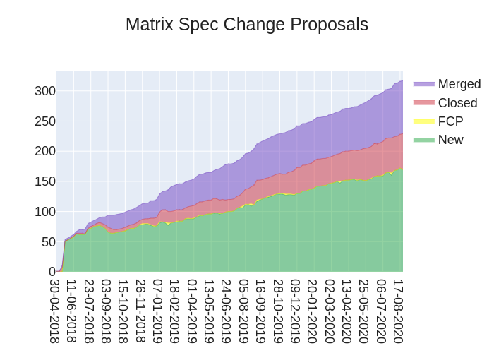 2020-08-21-WX3fG-stacked_area_chart.png