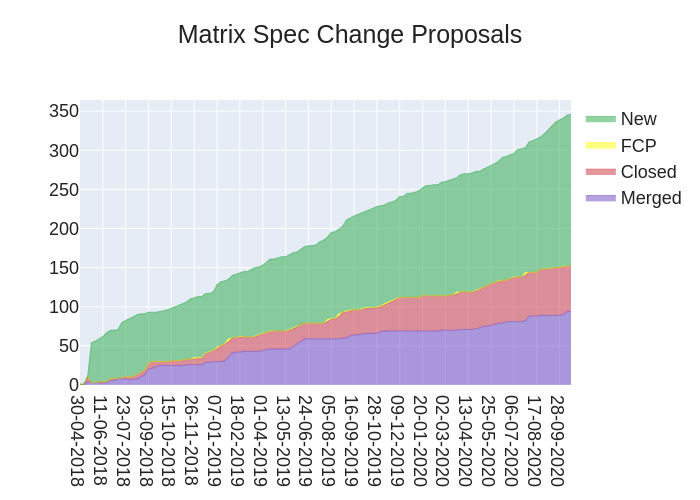 2020-10-16-KA5Yo-stacked_area_chart.png