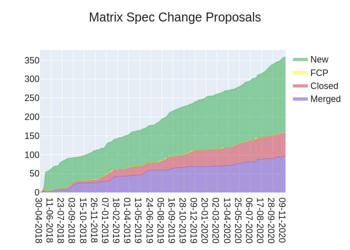 2020-11-13-IBXkM-stacked_area_chart.png