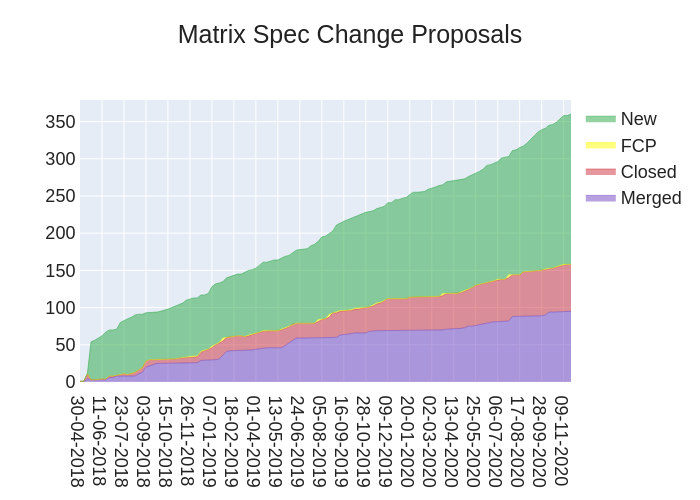 2020-11-20-M8ArJ-stacked_area_chart.png