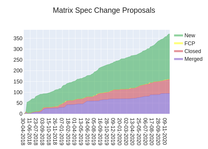 2020-12-04-3rO5x-stacked_area_chart.png