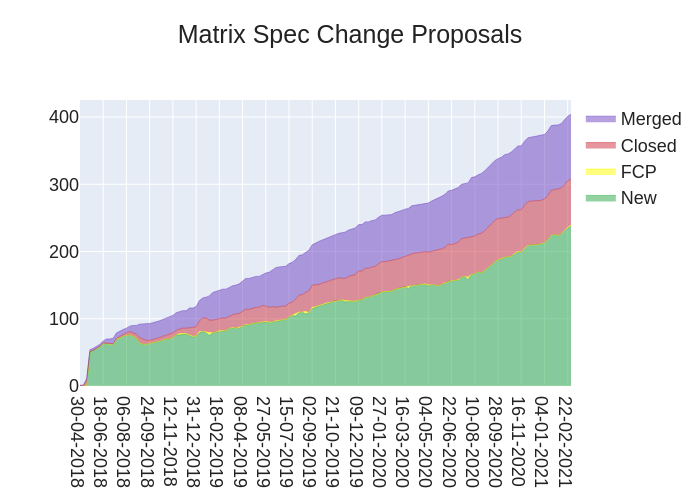 2021-02-26-c2XcZ-stacked_area_chart.png