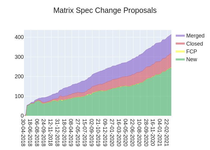 2021-03-19-gB-lC-stacked_area_chart.png