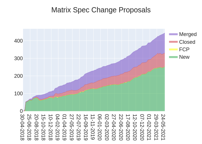 2021-05-28-u8l6Y-stacked_area_chart.png