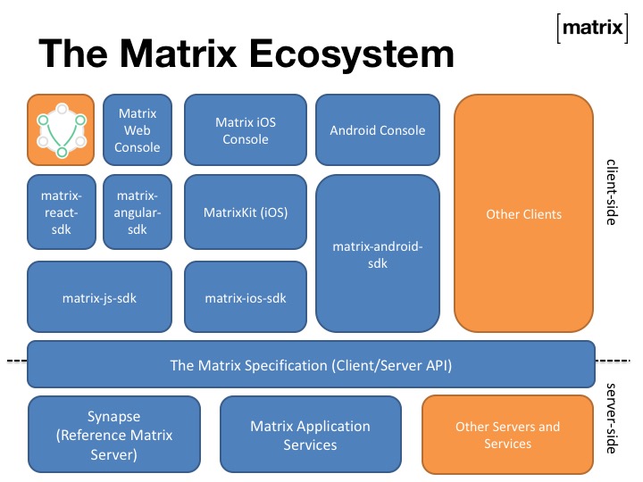 2015-11-17 Matrix TADSummit